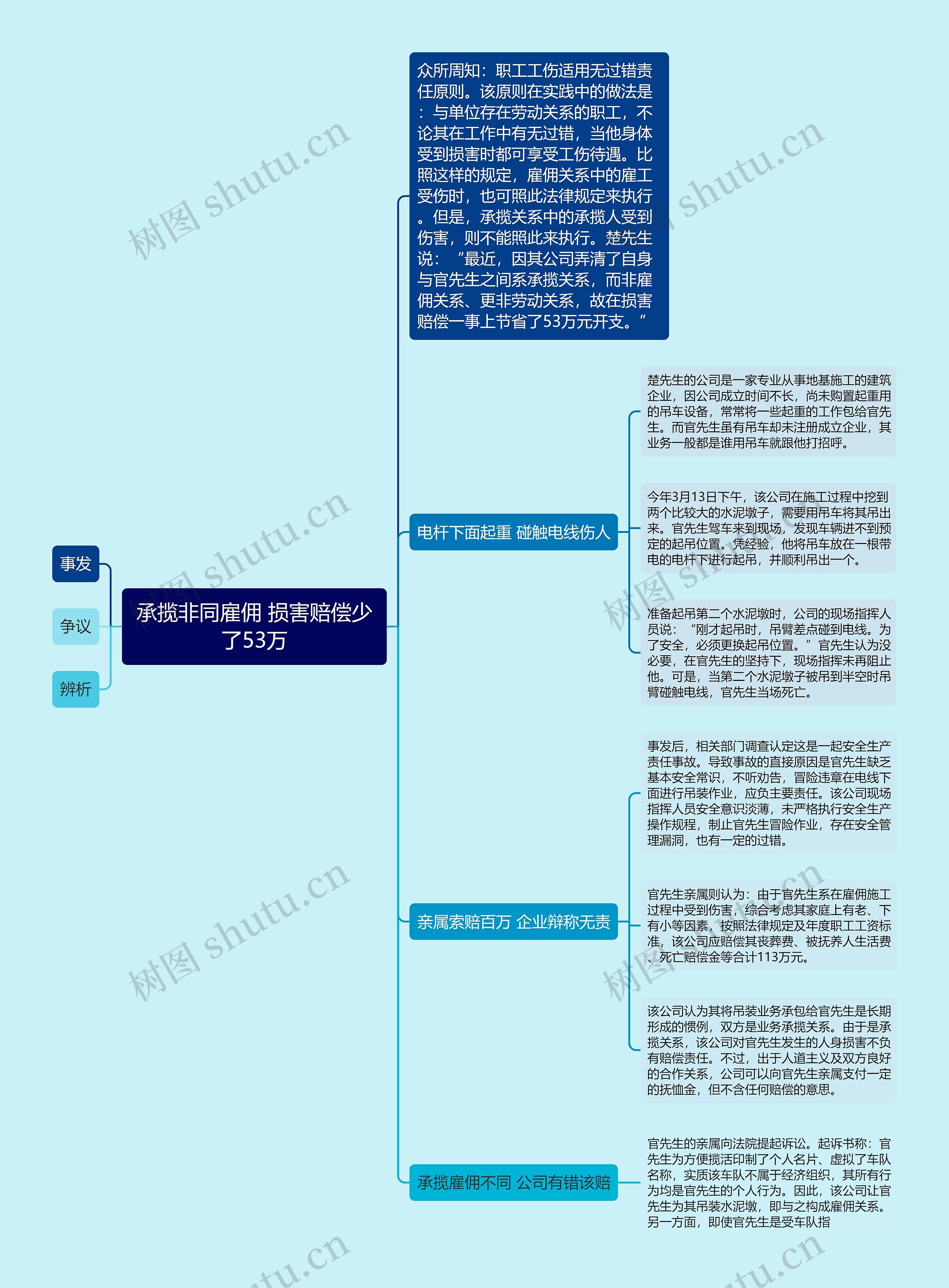 承揽非同雇佣 损害赔偿少了53万