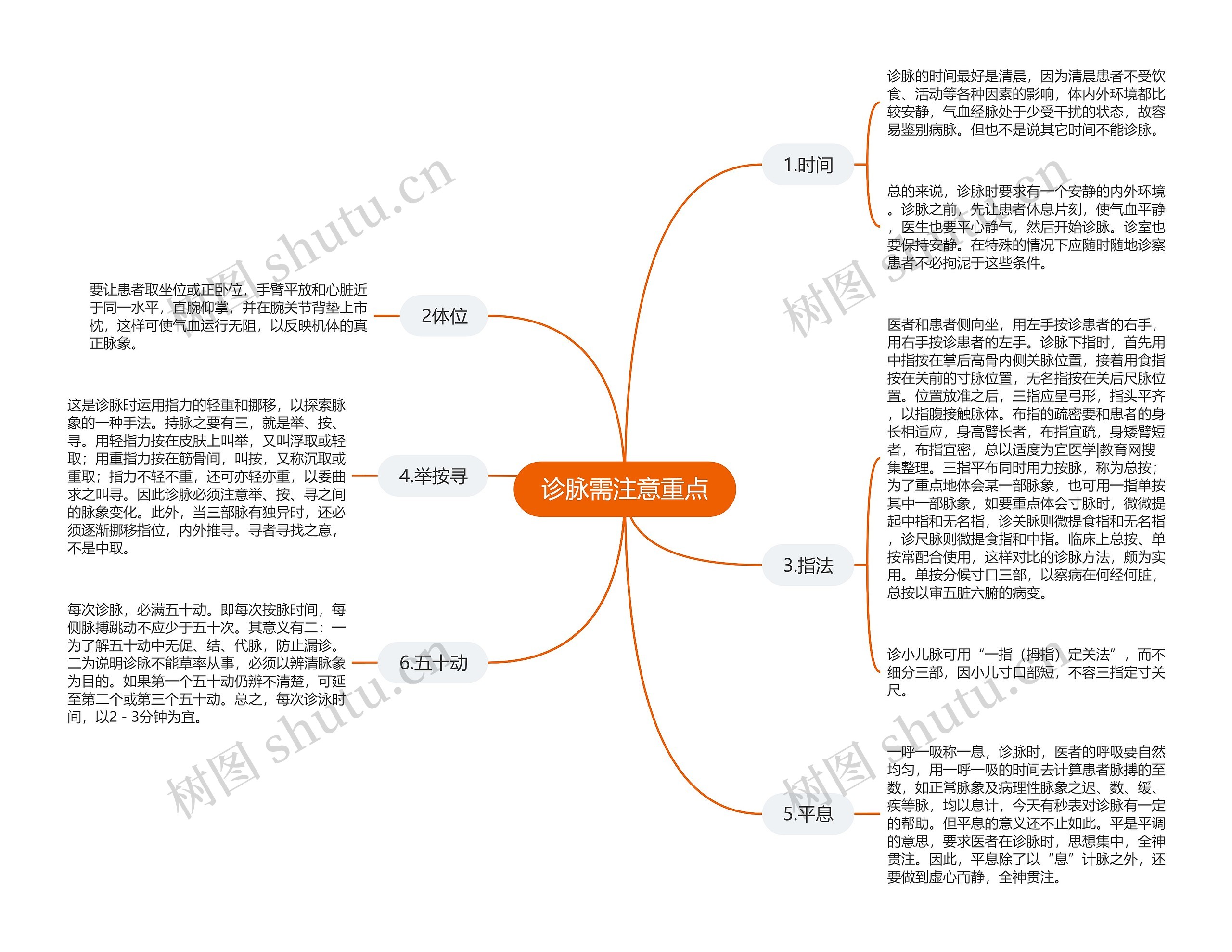 诊脉需注意重点思维导图