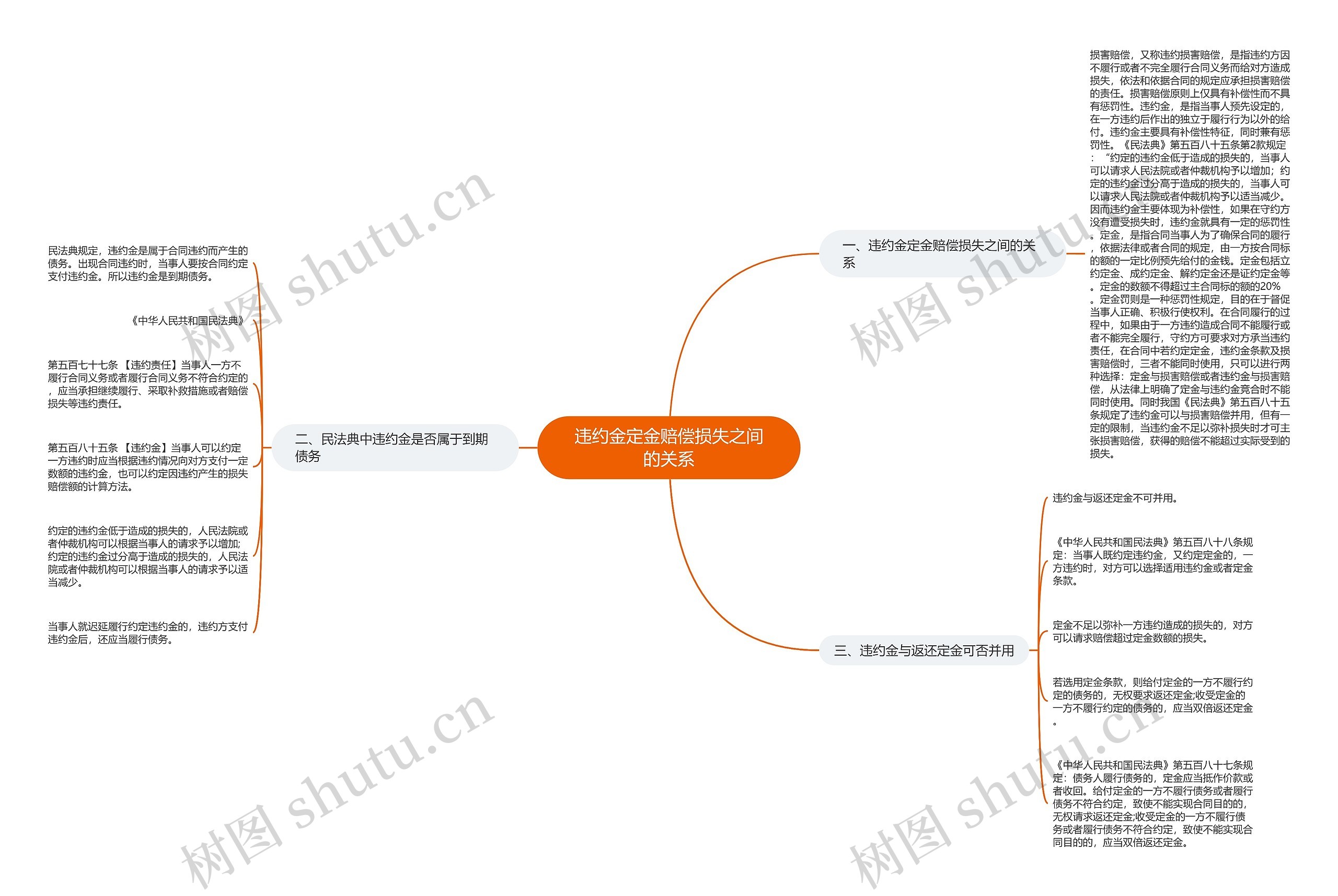 违约金定金赔偿损失之间的关系 违约金定金赔偿损失之间的关系