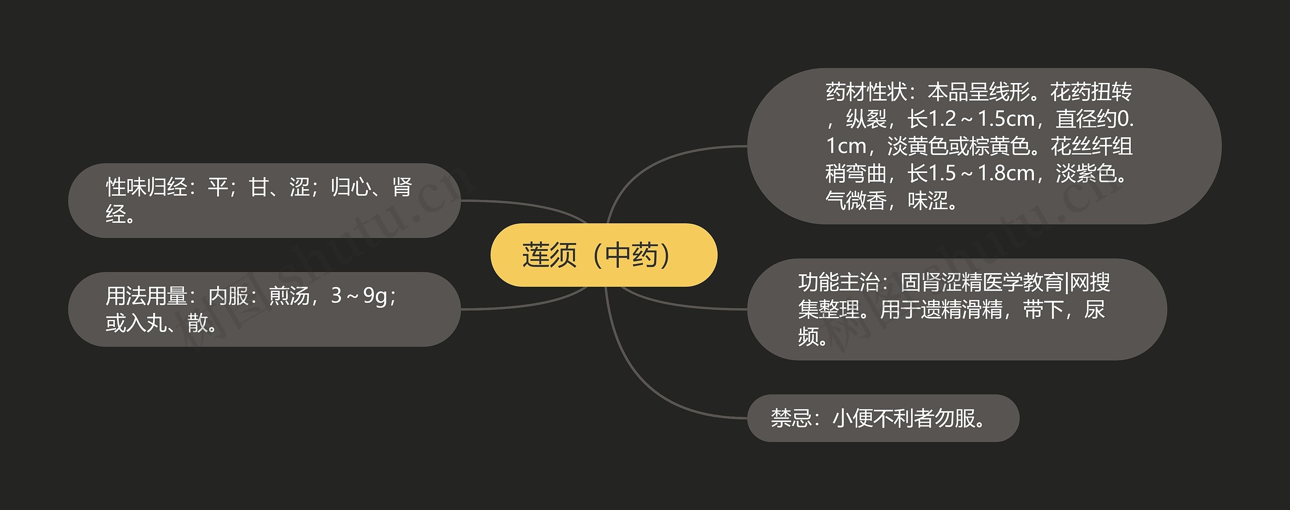 莲须(中药) 莲须(中药)