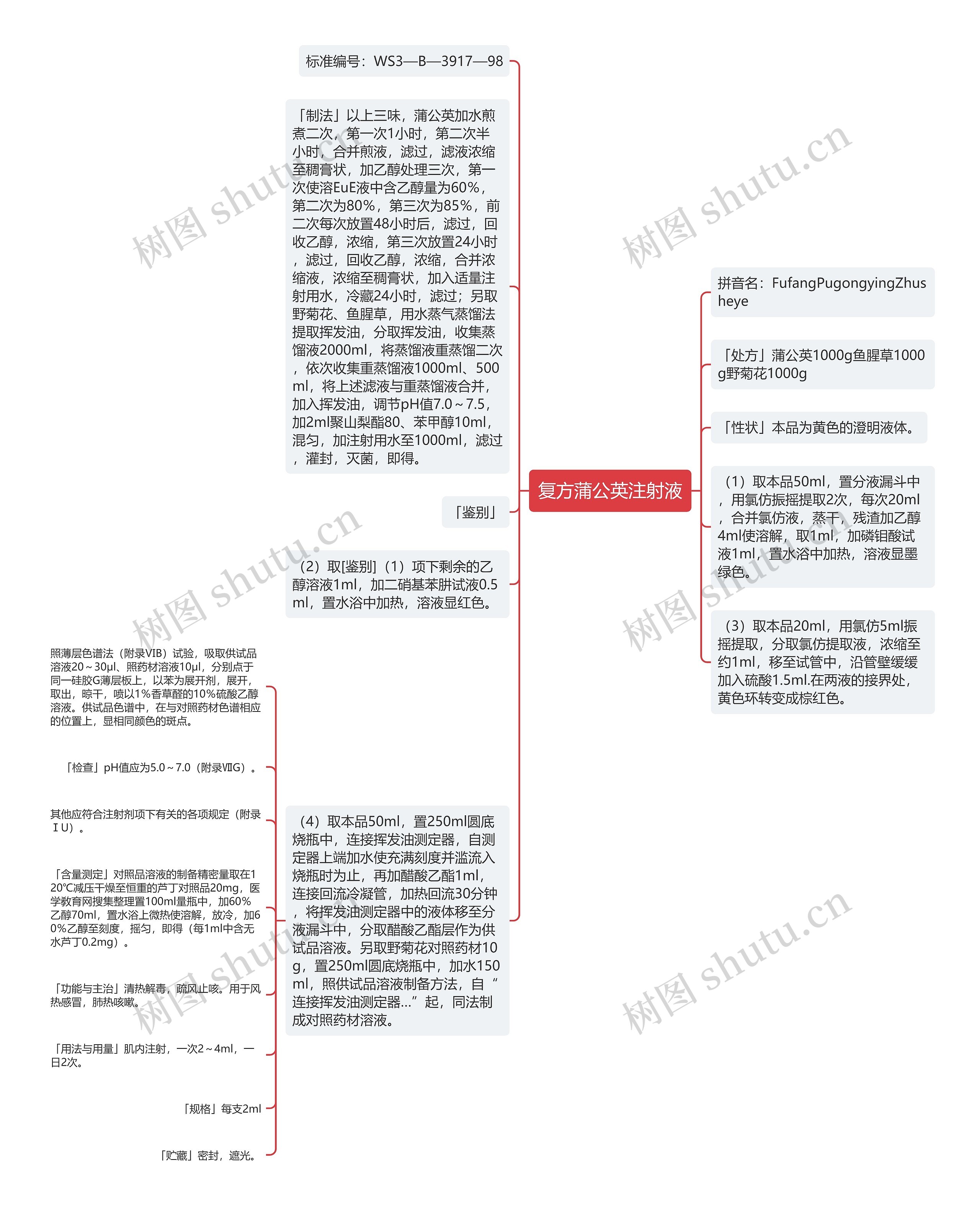 复方蒲公英注射液思维导图