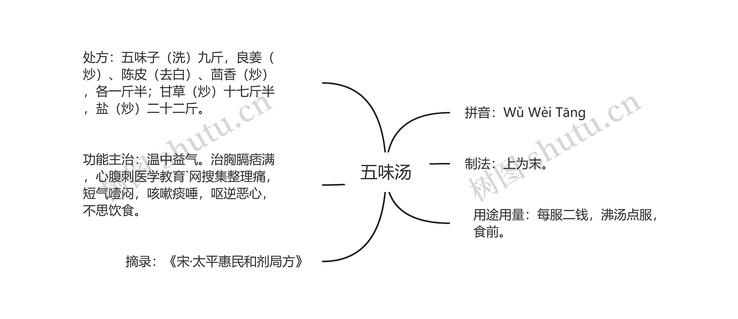 五味汤