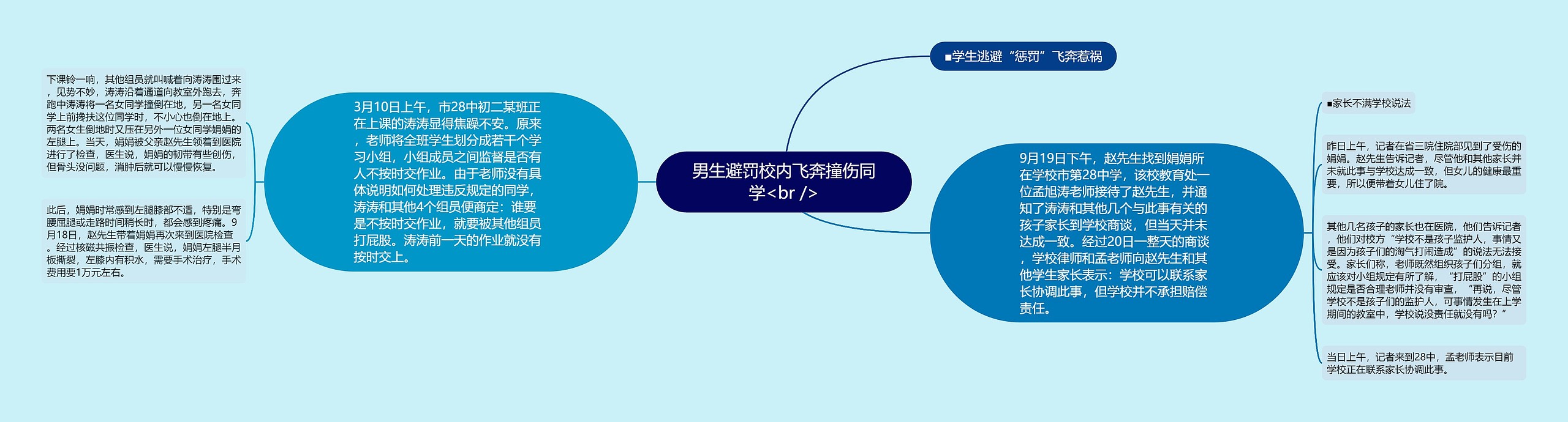 男生避罚校内飞奔撞伤同学<br />