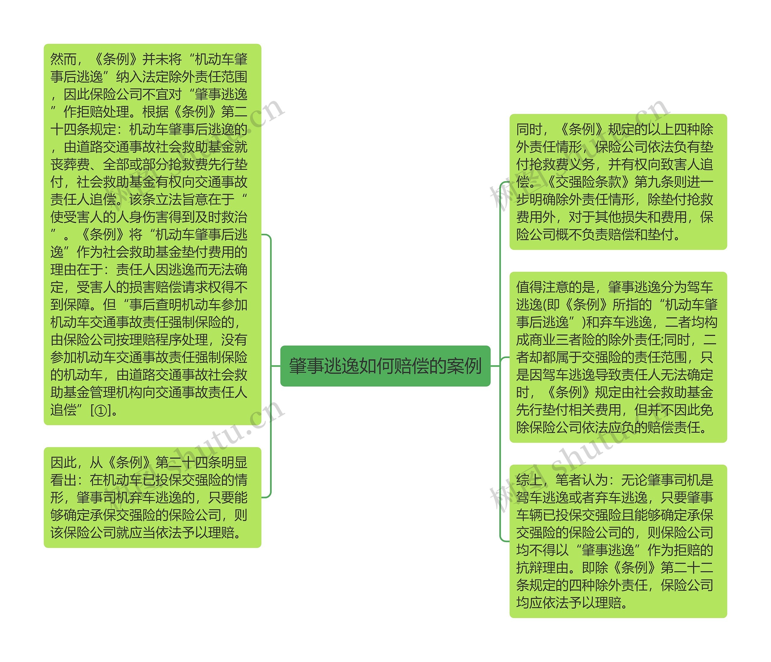 肇事逃逸如何赔偿的案例