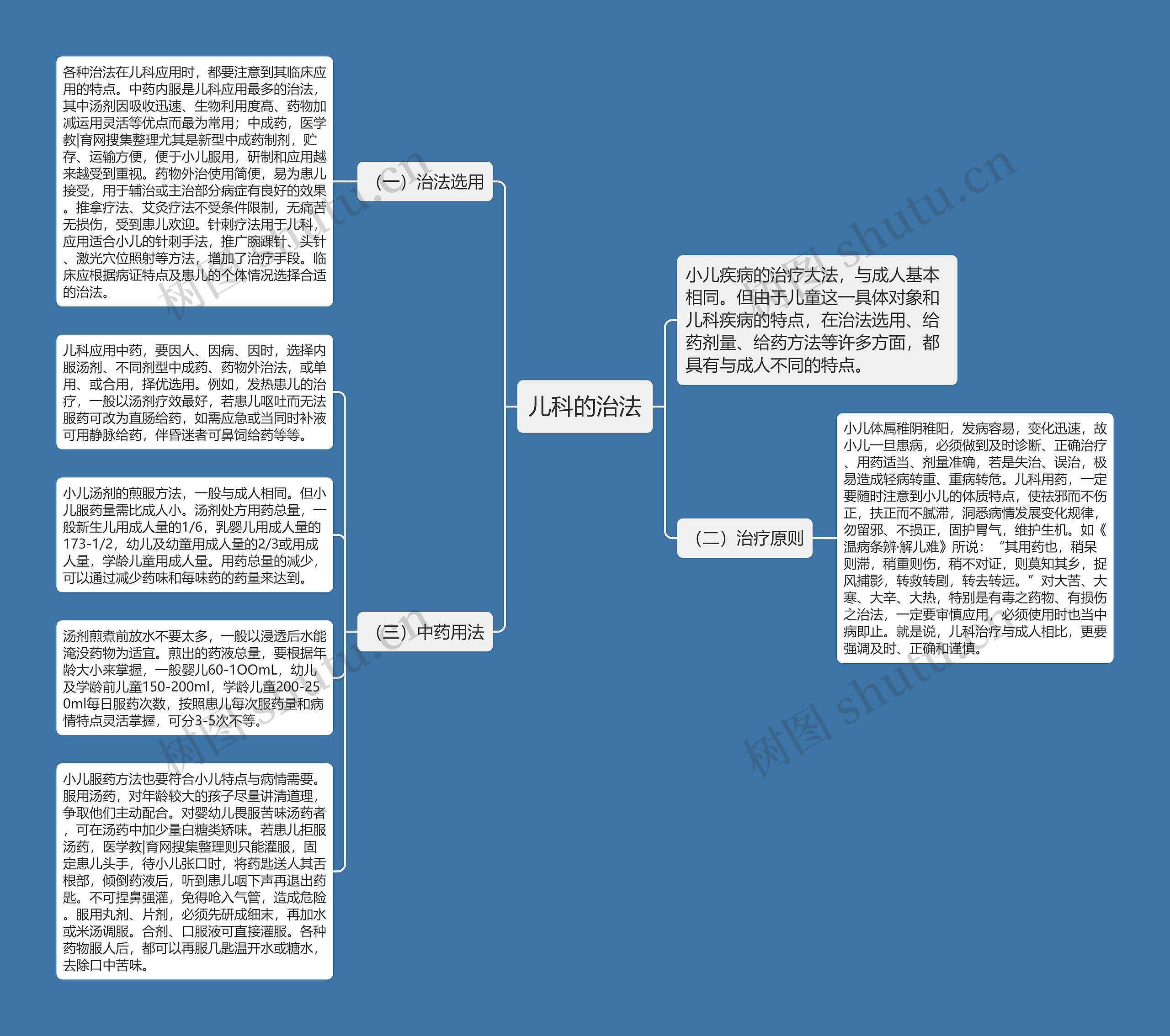 儿科的治法思维导图
