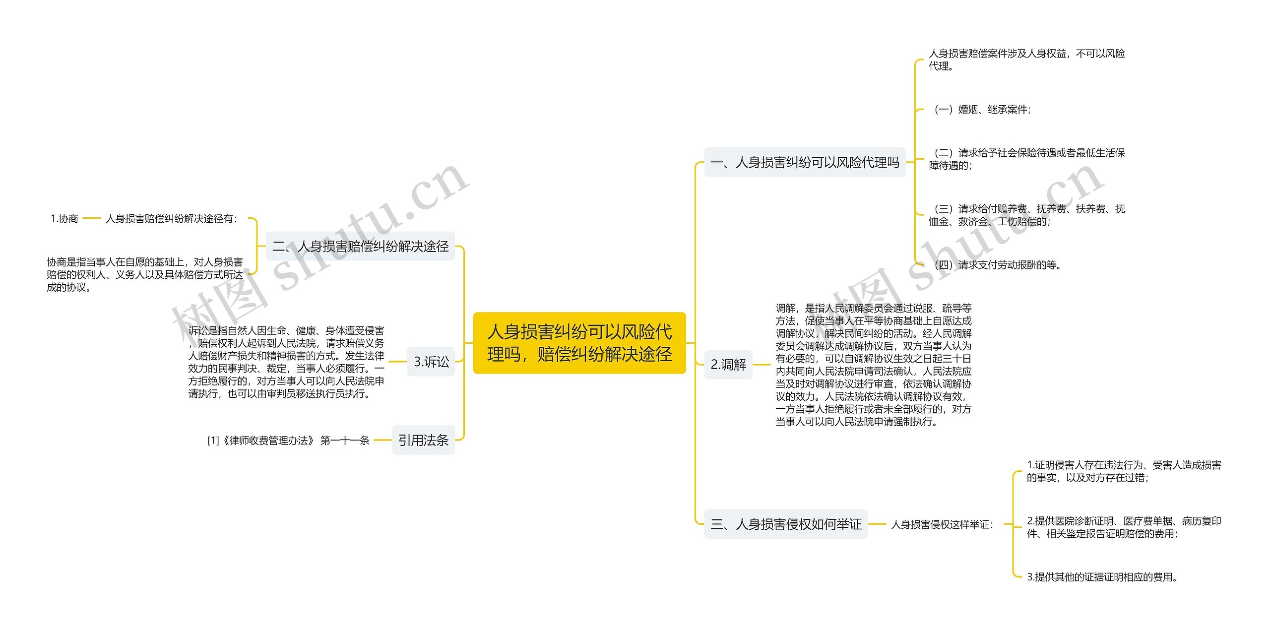 人身损害纠纷可以风险代理吗，赔偿纠纷解决途径