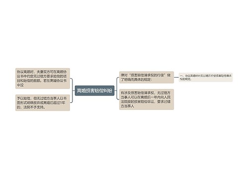 离婚损害赔偿纠纷