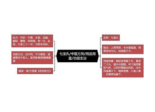 七宝丸/中医方剂/用途用量/功能主治