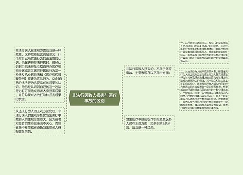 非法行医致人损害与医疗事故的区别