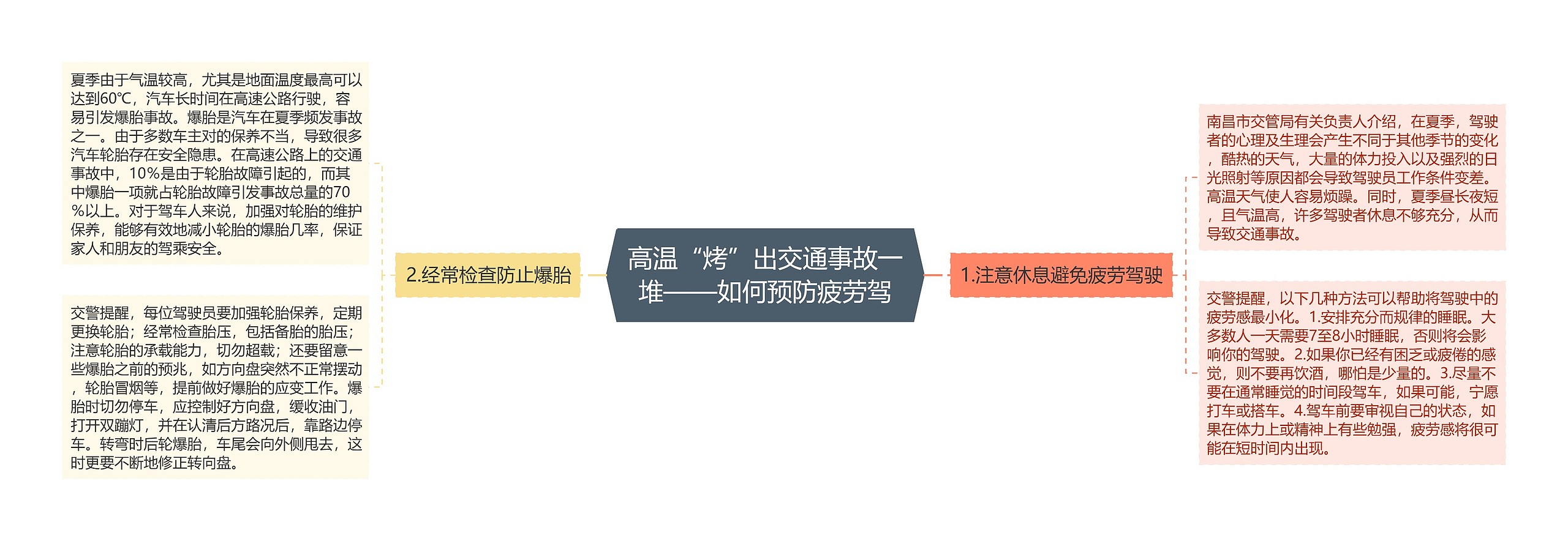 高温“烤”出交通事故一堆——如何预防疲劳驾思维导图