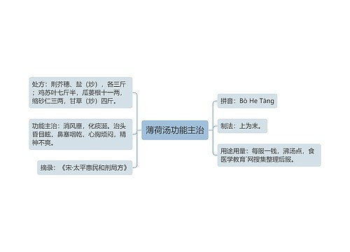 薄荷汤功能主治