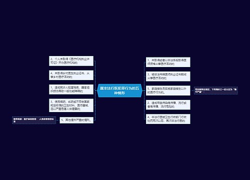 属非法行医犯罪行为的五种情形