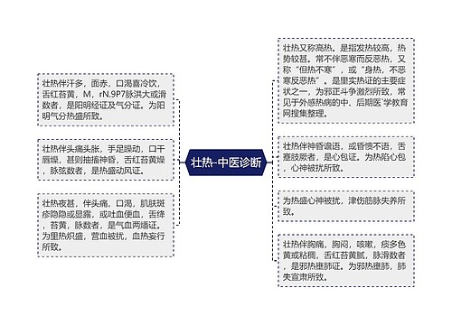 壮热-中医诊断