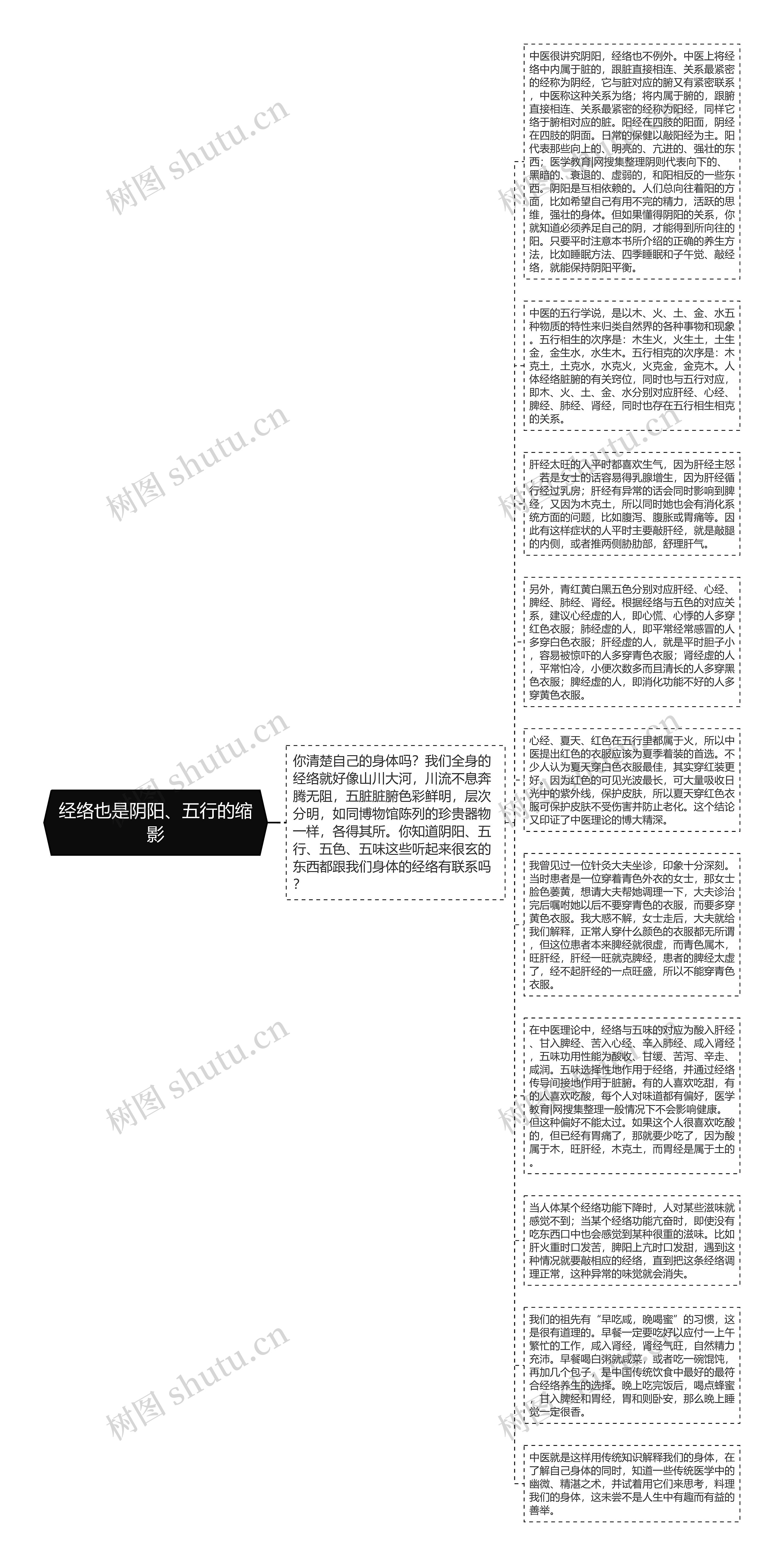 经络也是阴阳、五行的缩影