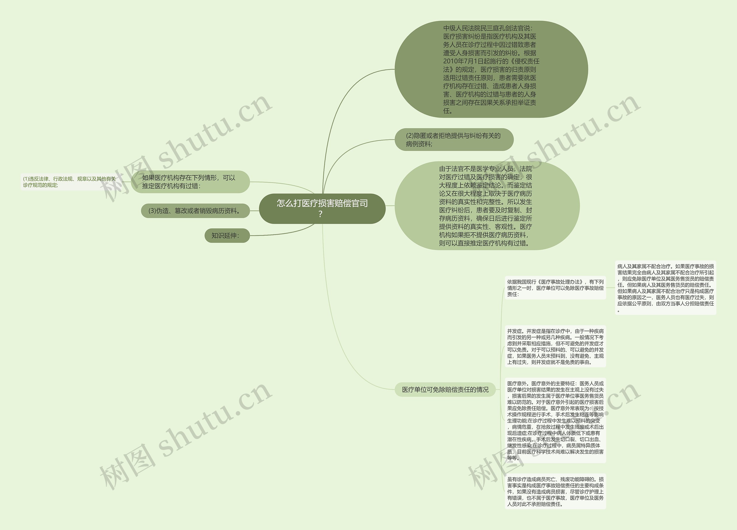 怎么打医疗损害赔偿官司? 怎么打医疗损害赔偿官司?