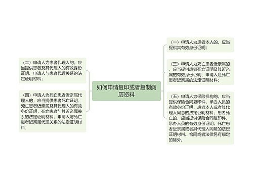 如何申请复印或者复制病历资料