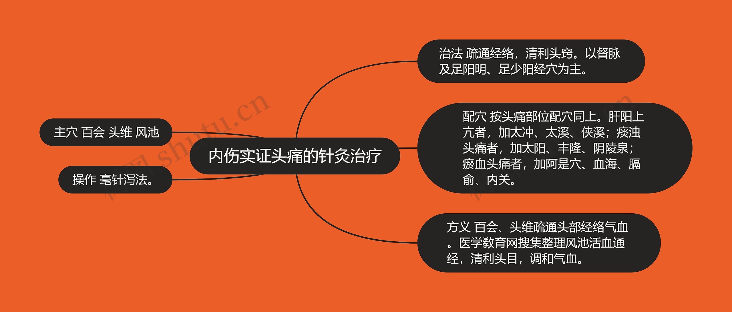 内伤实证头痛的针灸治疗 内伤实证头痛的针灸治疗