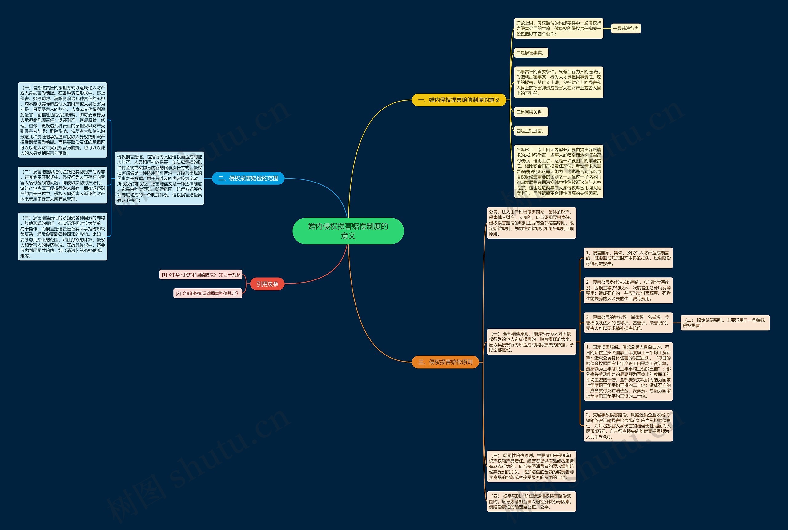 婚内侵权损害赔偿制度的意义 婚内侵权损害赔偿制度的意义