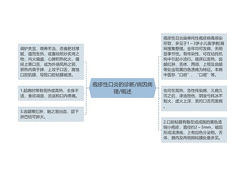 疱疹性口炎的诊断/病因病理/概述