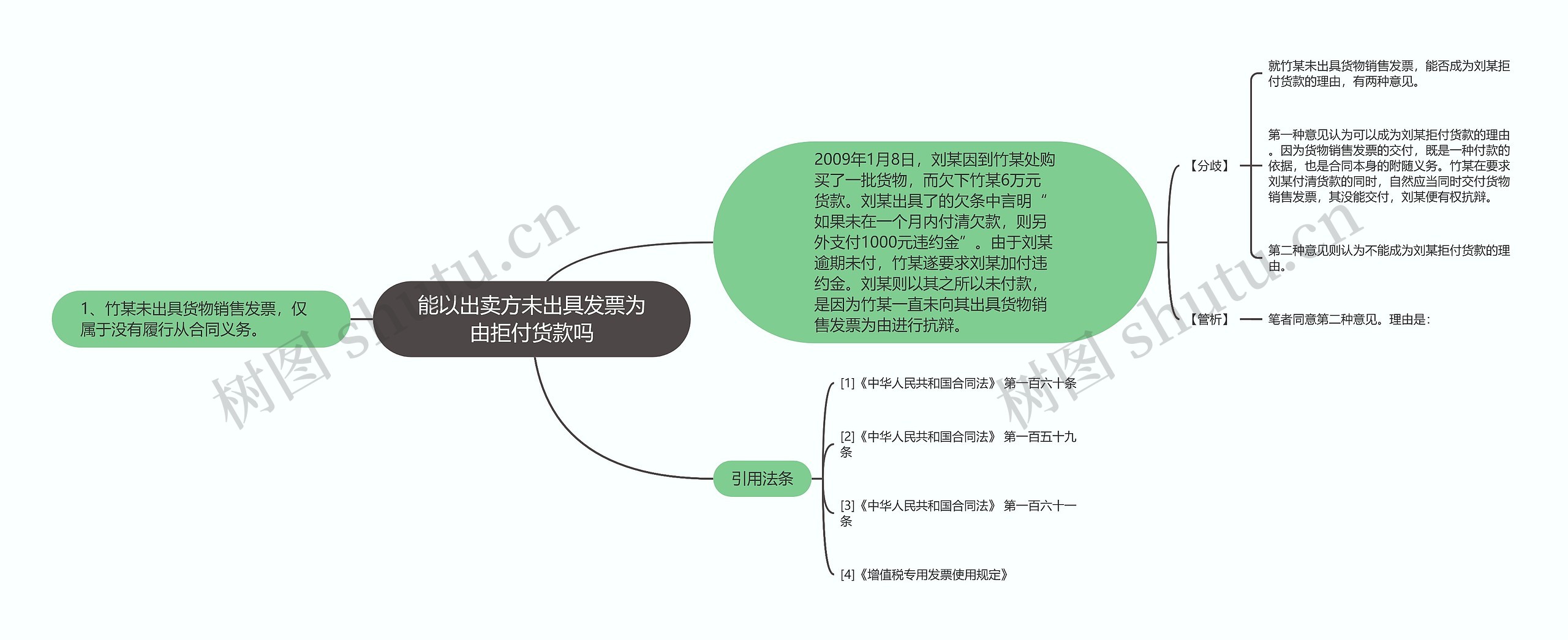 能以出卖方未出具发票为由拒付货款吗