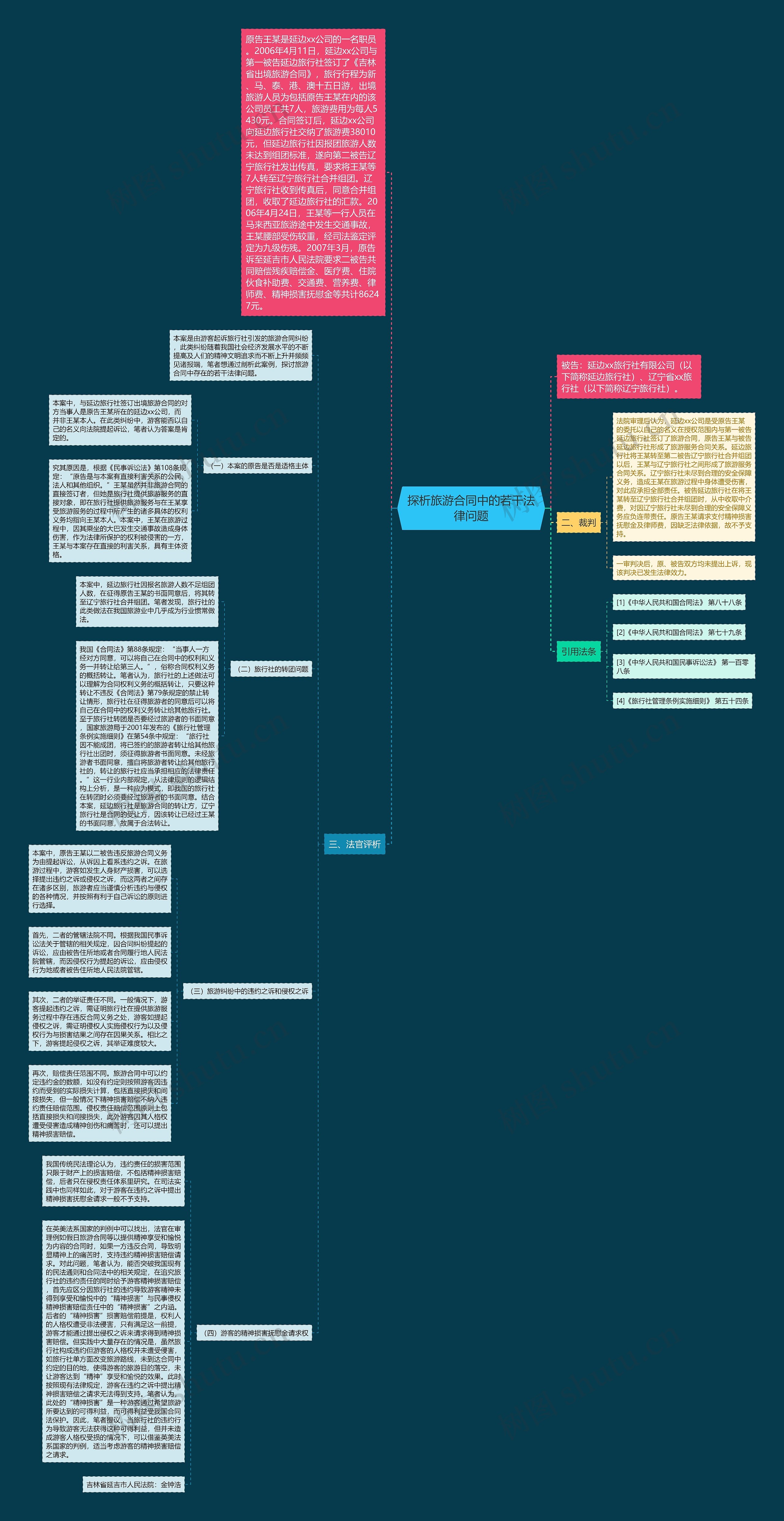 探析旅游合同中的若干法律问题思维导图