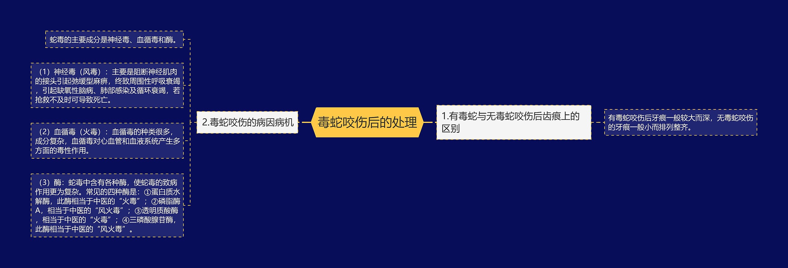 毒蛇咬伤后的处理思维导图