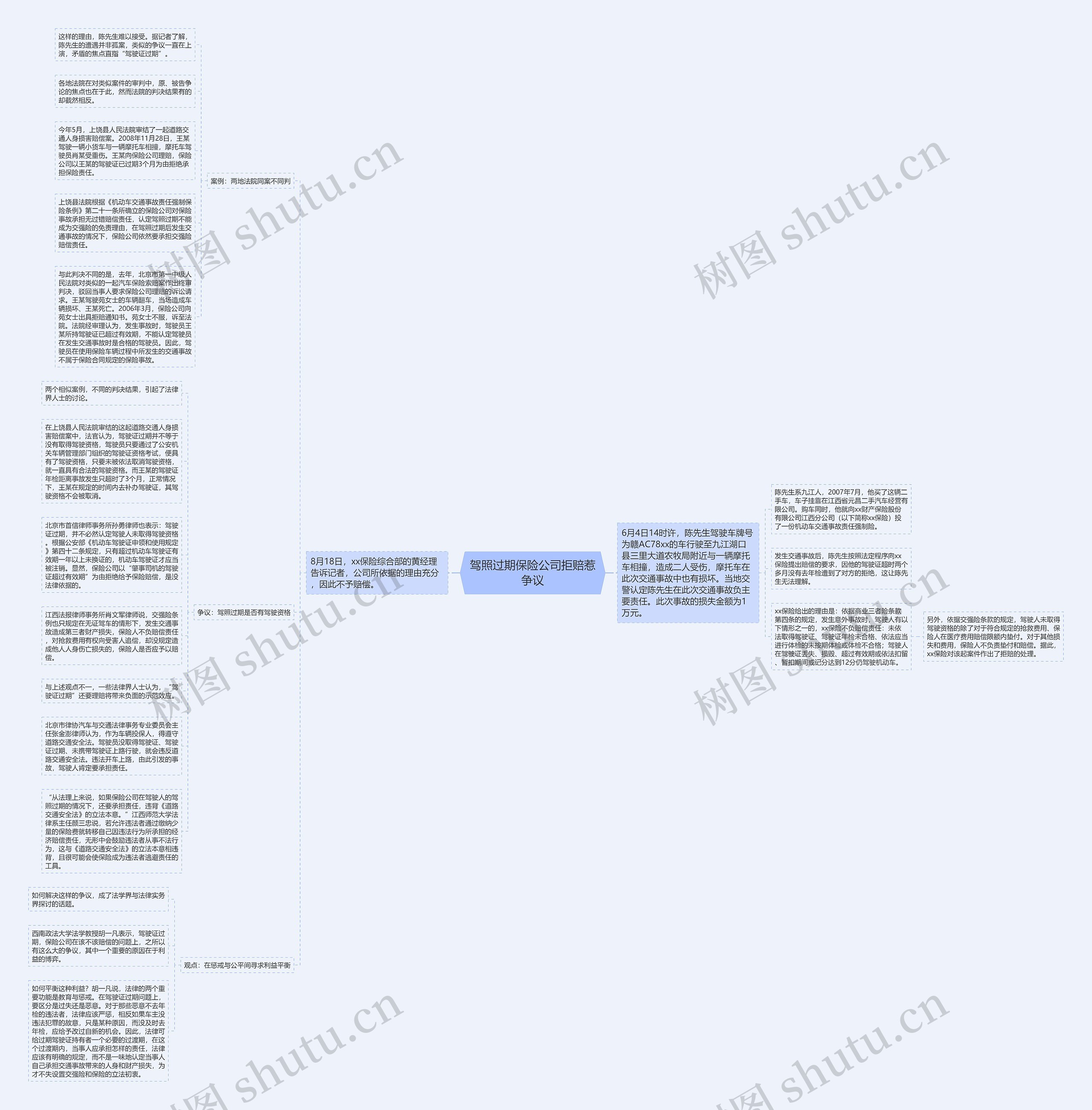 驾照过期保险公司拒赔惹争议思维导图