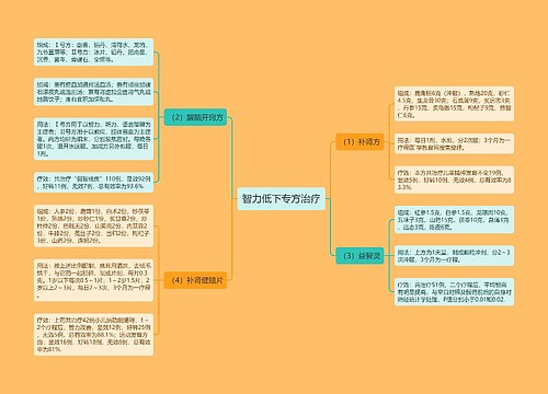 智力低下专方治疗