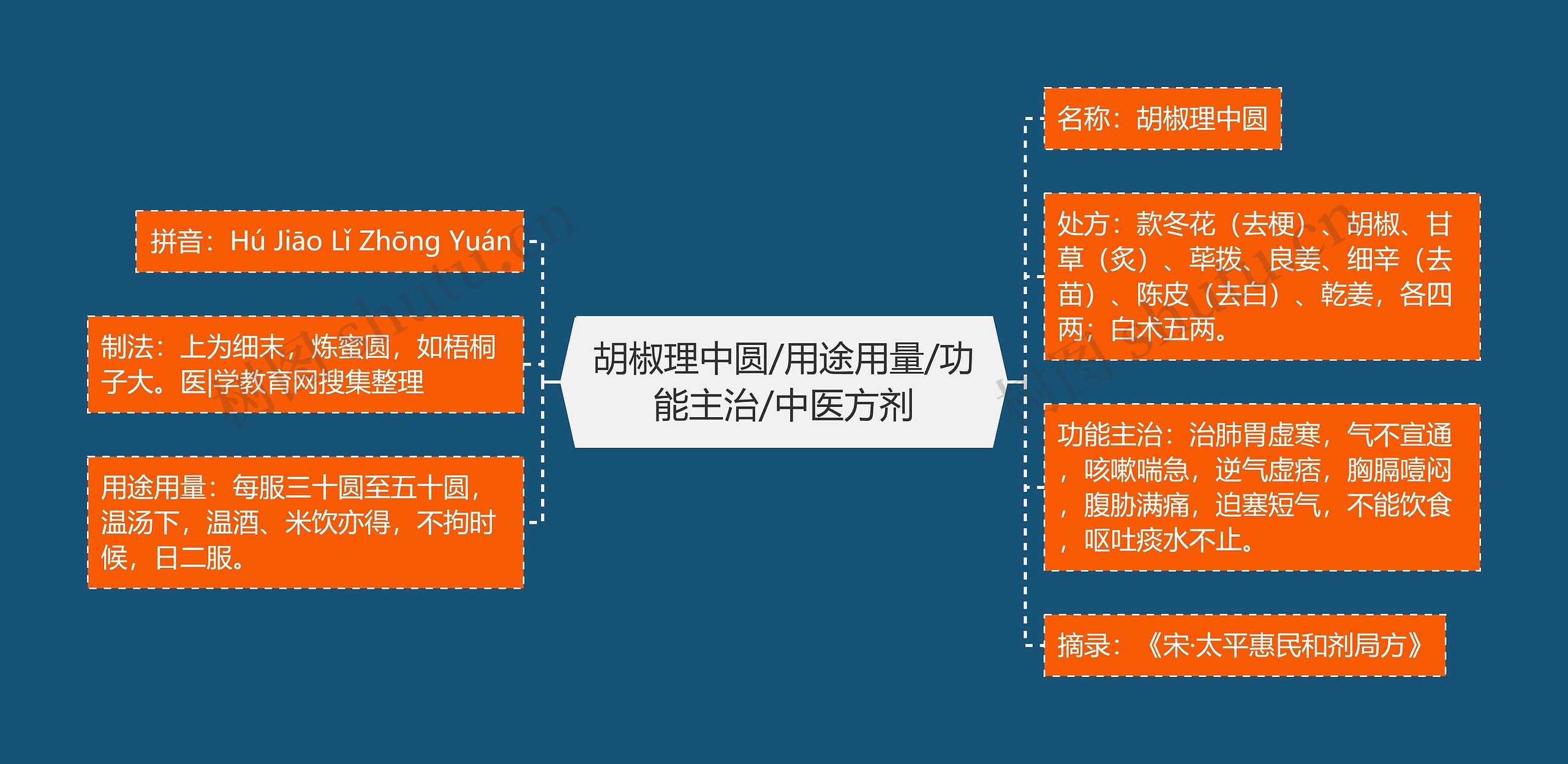 胡椒理中圆/用途用量/功能主治/中医方剂 胡椒理中圆/用途用量/功能主治/中医方剂