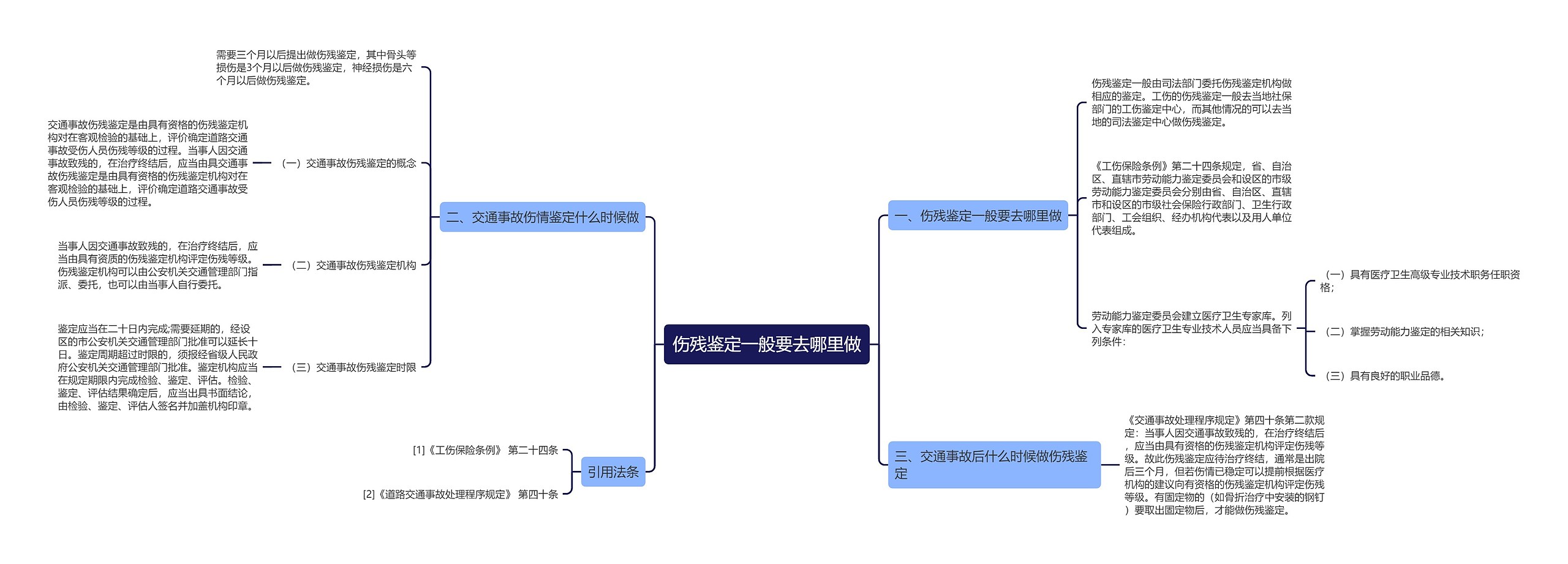 伤残鉴定一般要去哪里做思维导图