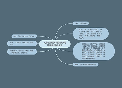 人参润肺圆/中医方剂/用途用量/功能主治