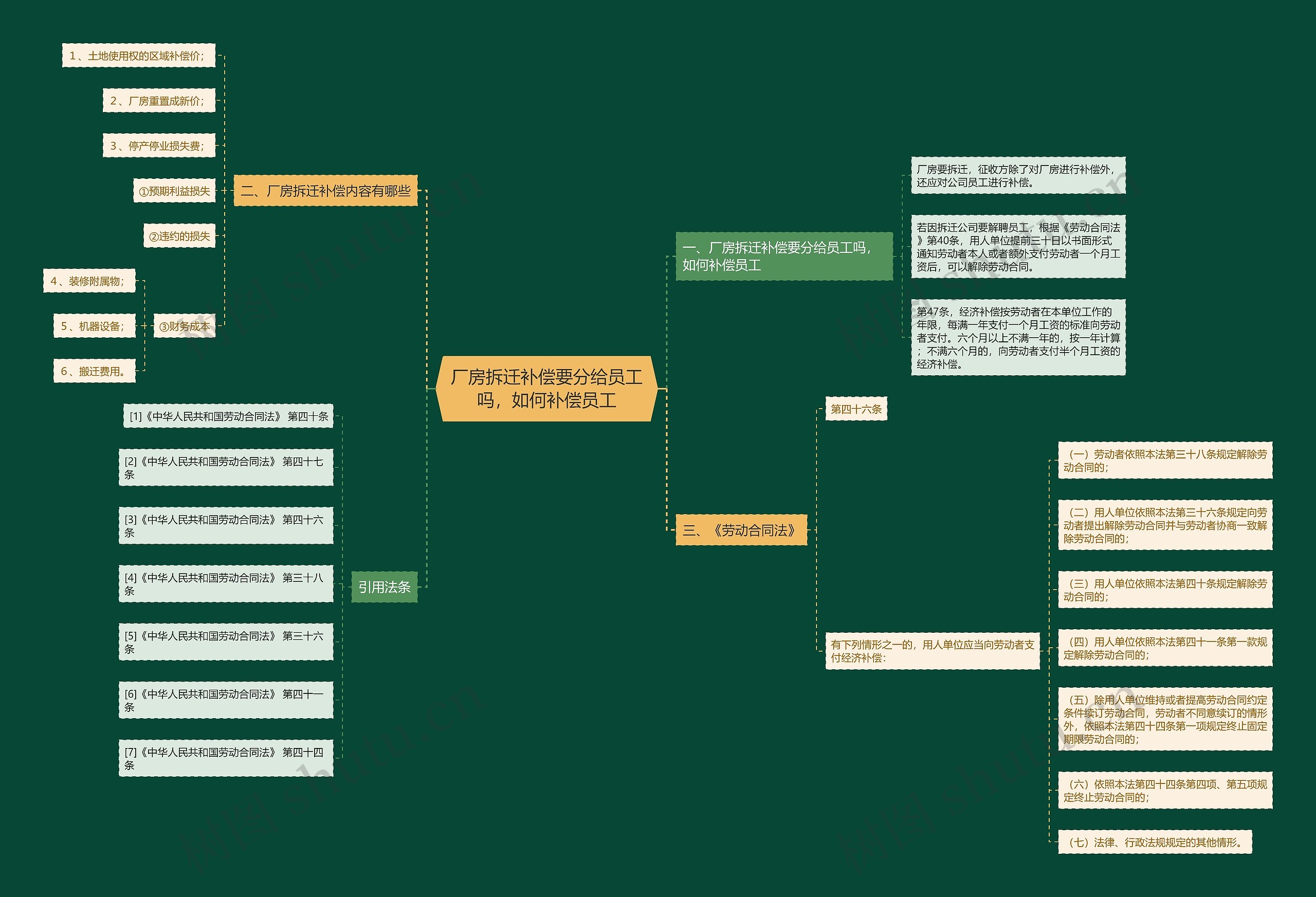 厂房拆迁补偿要分给员工吗,如何补偿员工 厂房拆迁补偿要分给员工吗,如何补偿员工