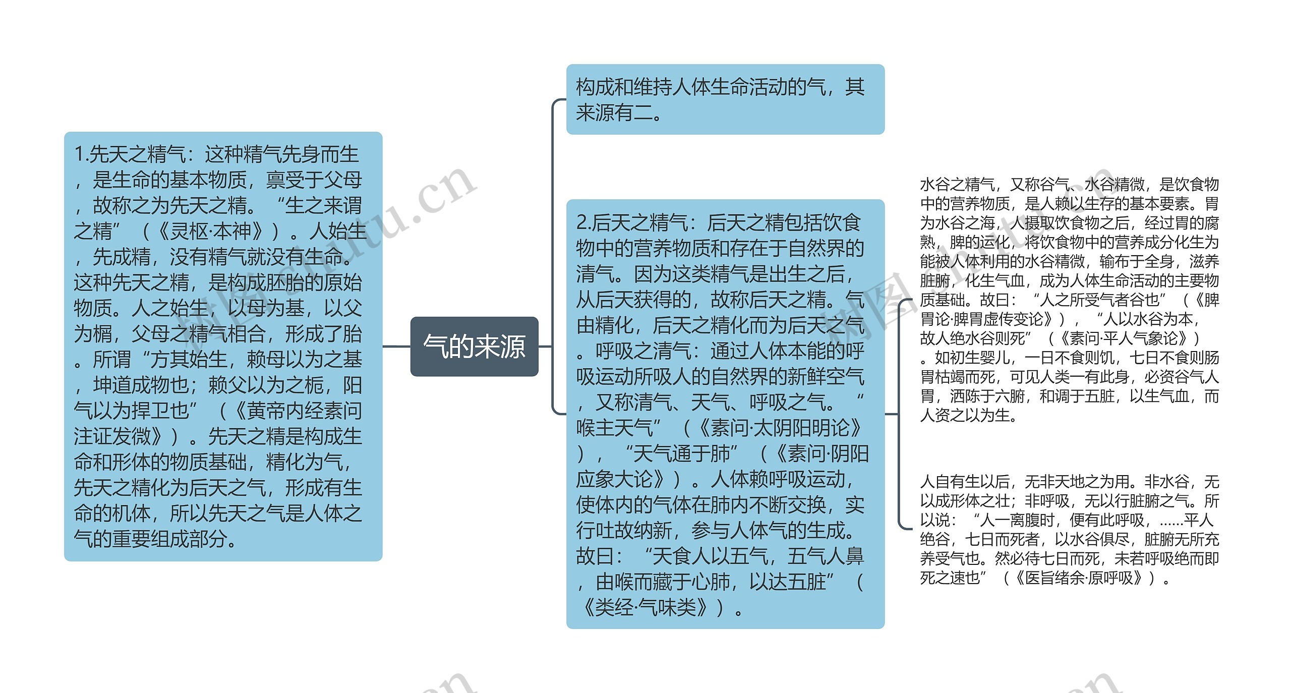 气的来源 气的来源