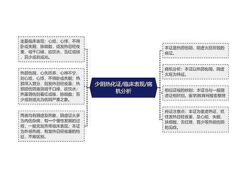 少阴热化证/临床表现/病机分析