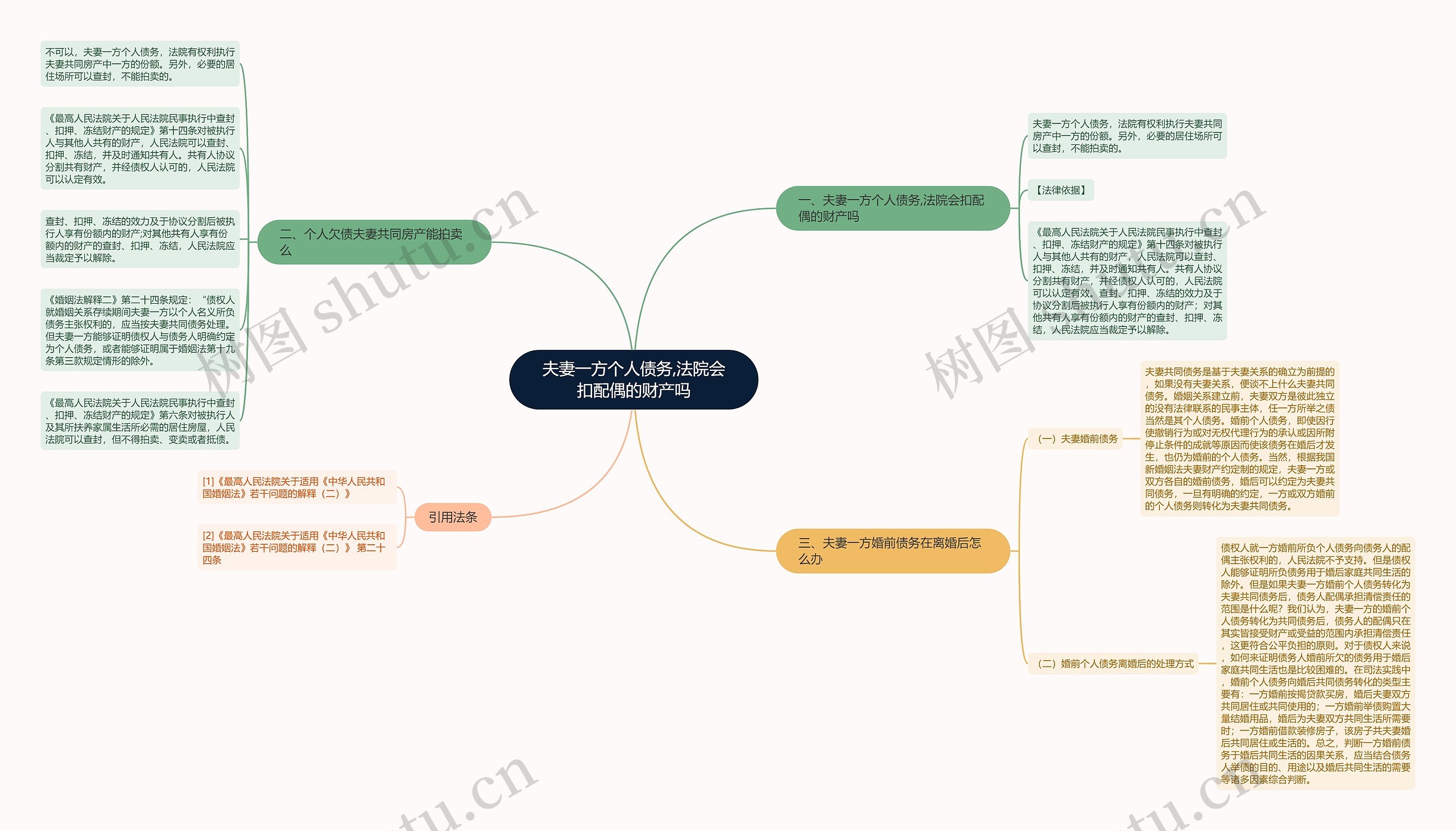 夫妻一方个人债务,法院会扣配偶的财产吗思维导图