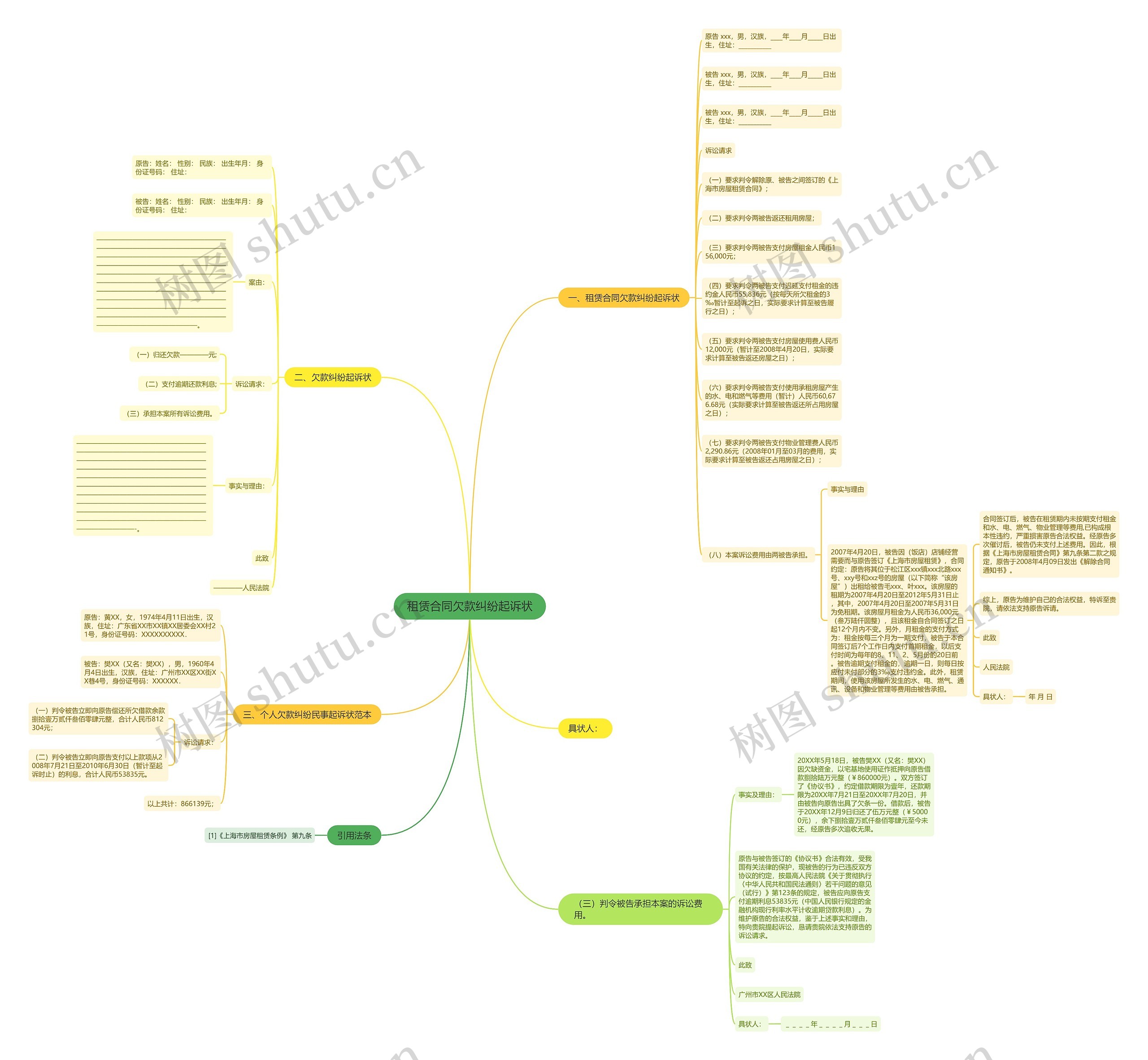 租赁合同欠款纠纷起诉状思维导图