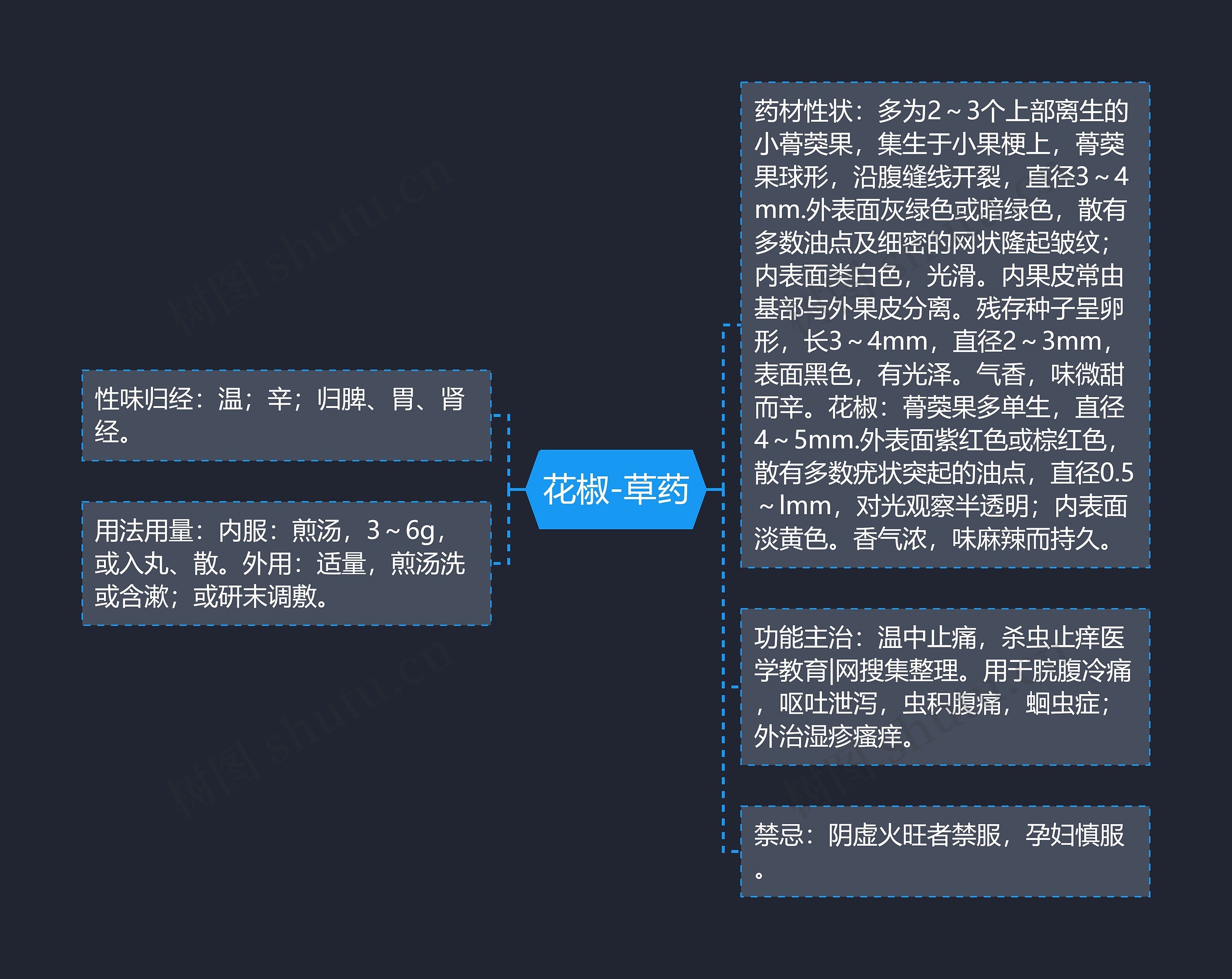 花椒-草药思维导图