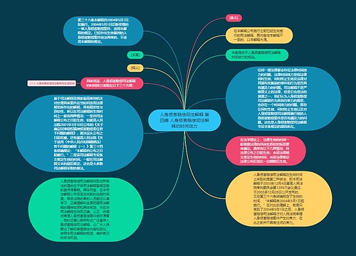 人身损害赔偿司法解释 第四编 人身损害赔偿司法解释的时间效力