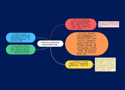 我国的相关法律规定确定的精神损害赔偿范围。