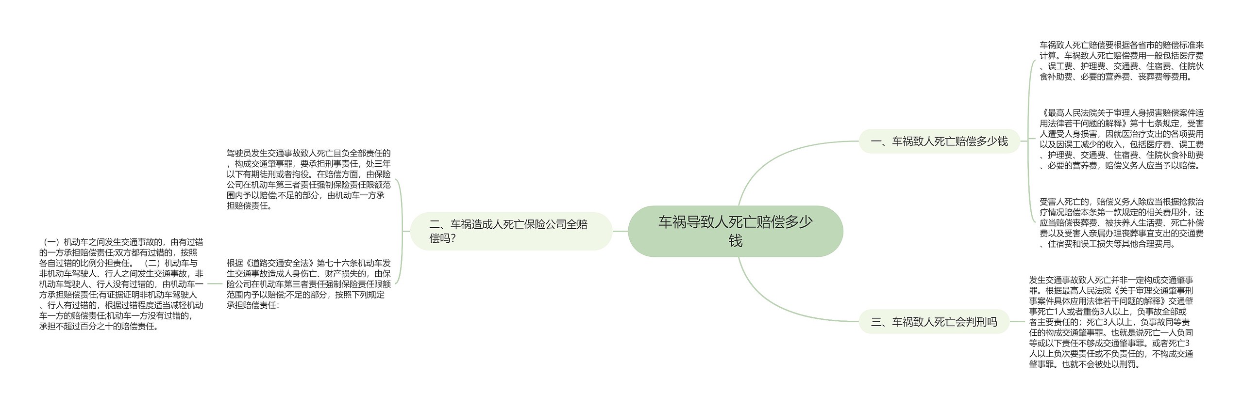 车祸导致人死亡赔偿多少钱