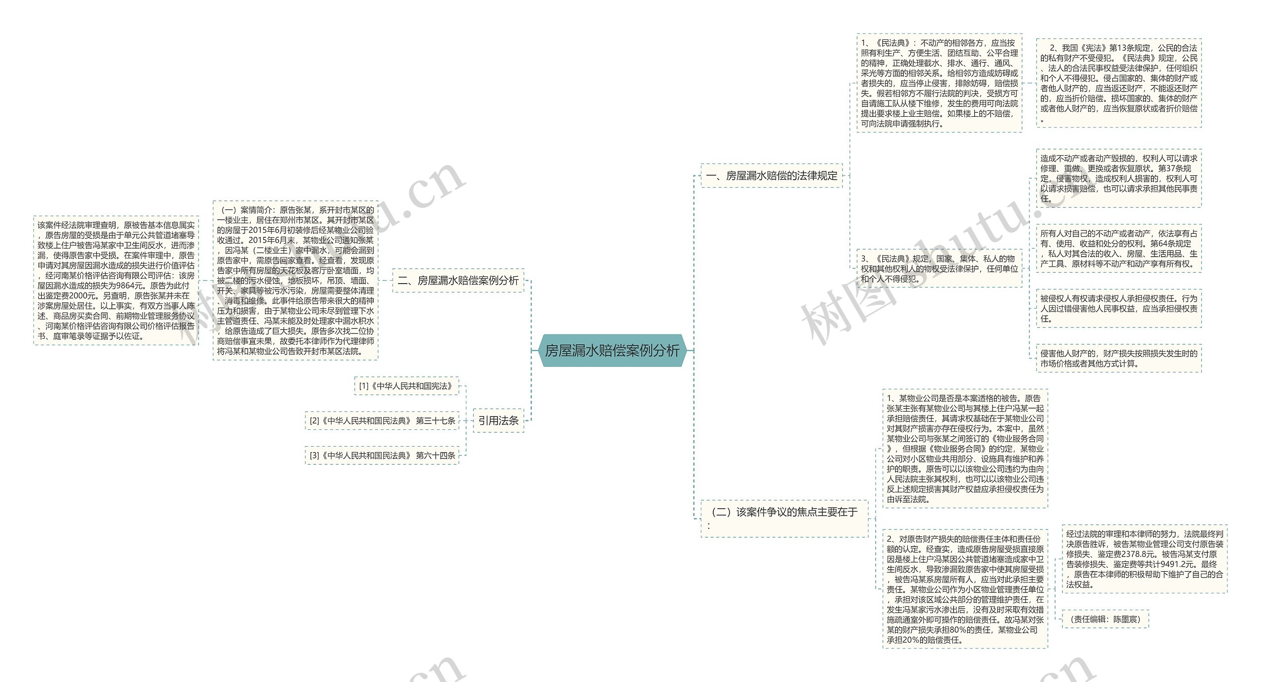 房屋漏水赔偿案例分析 房屋漏水赔偿案例分析