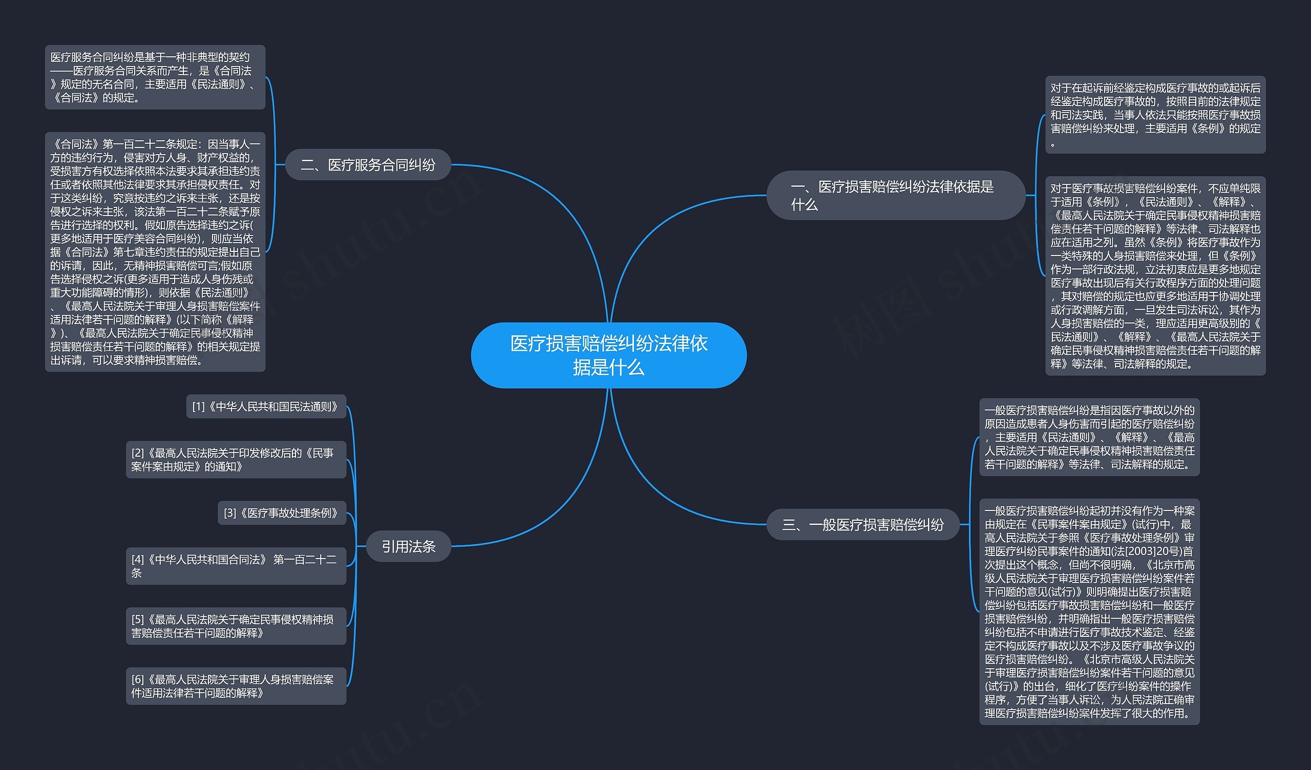 医疗损害赔偿纠纷法律依据是什么 医疗损害赔偿纠纷法律依据是什么