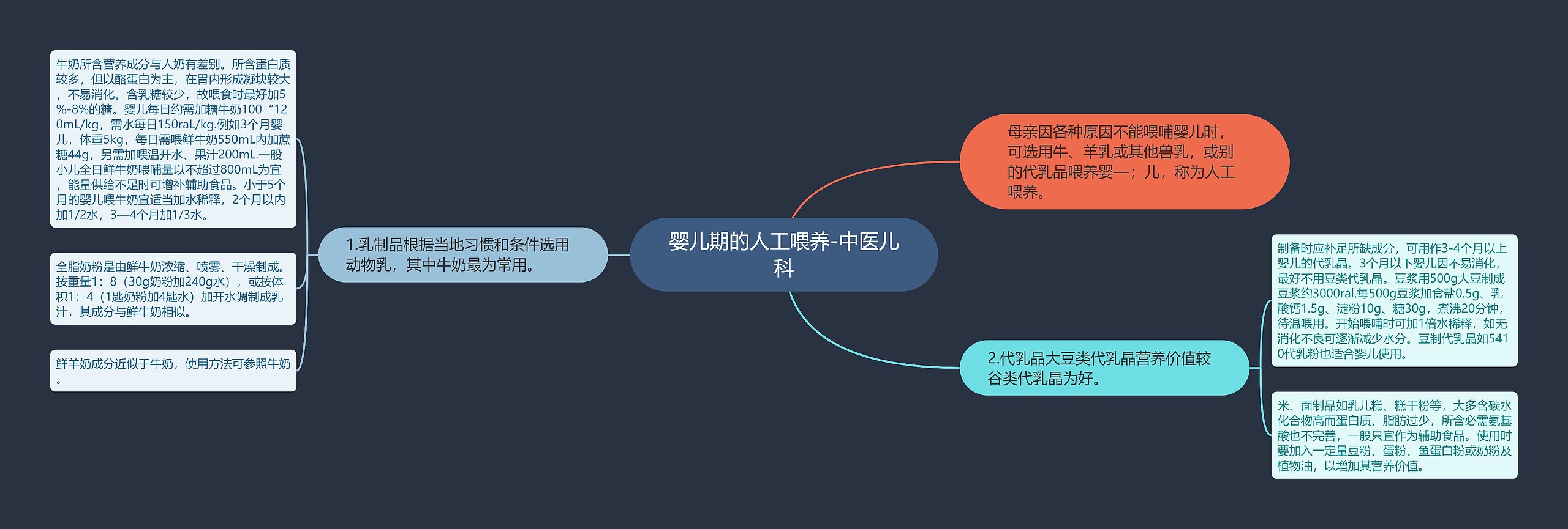 婴儿期的人工喂养-中医儿科思维导图