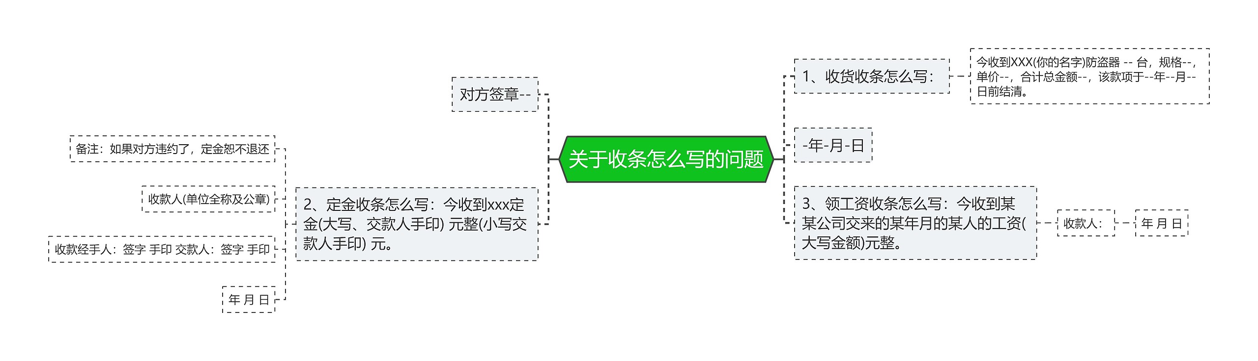 关于收条怎么写的问题