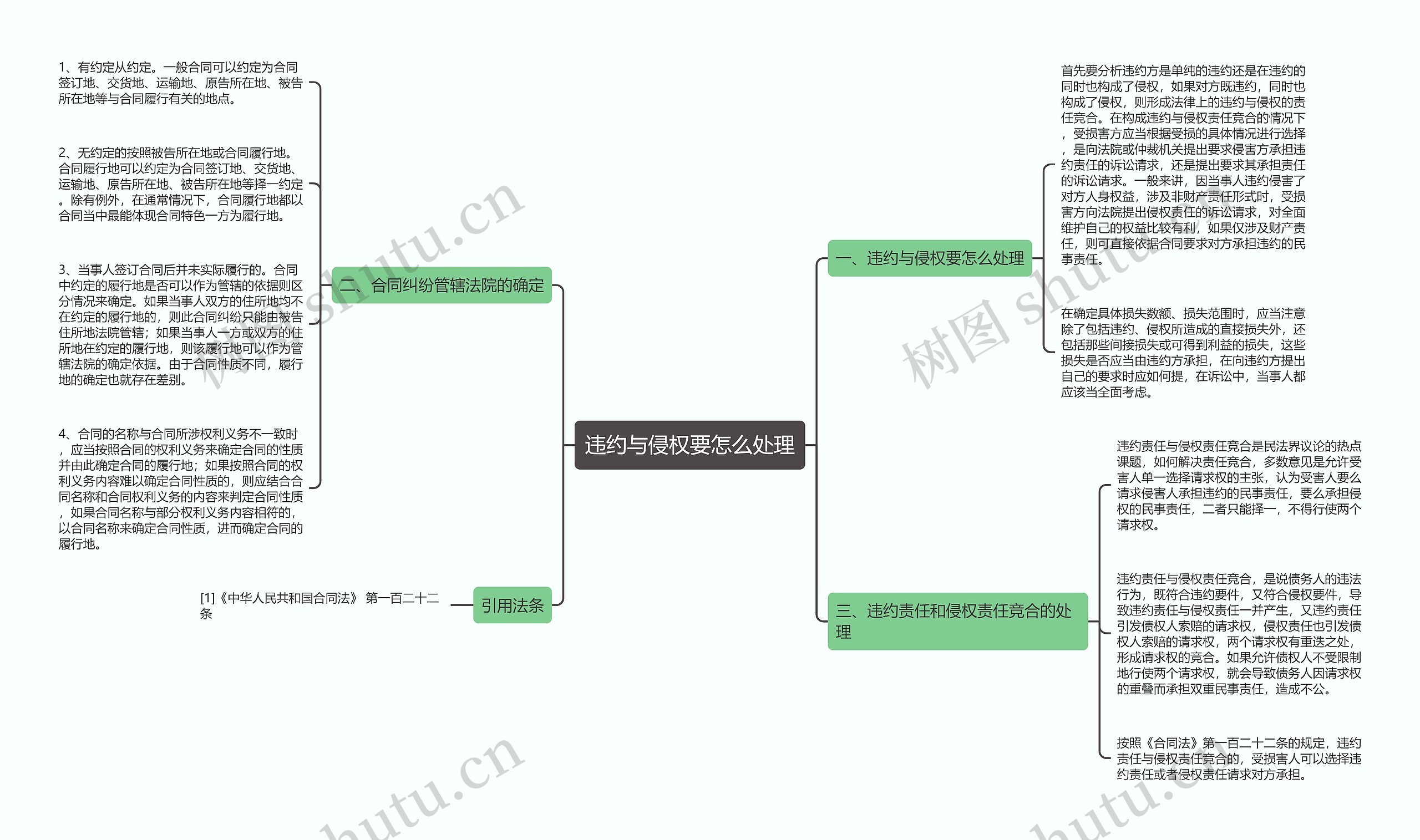违约与侵权要怎么处理 违约与侵权要怎么处理