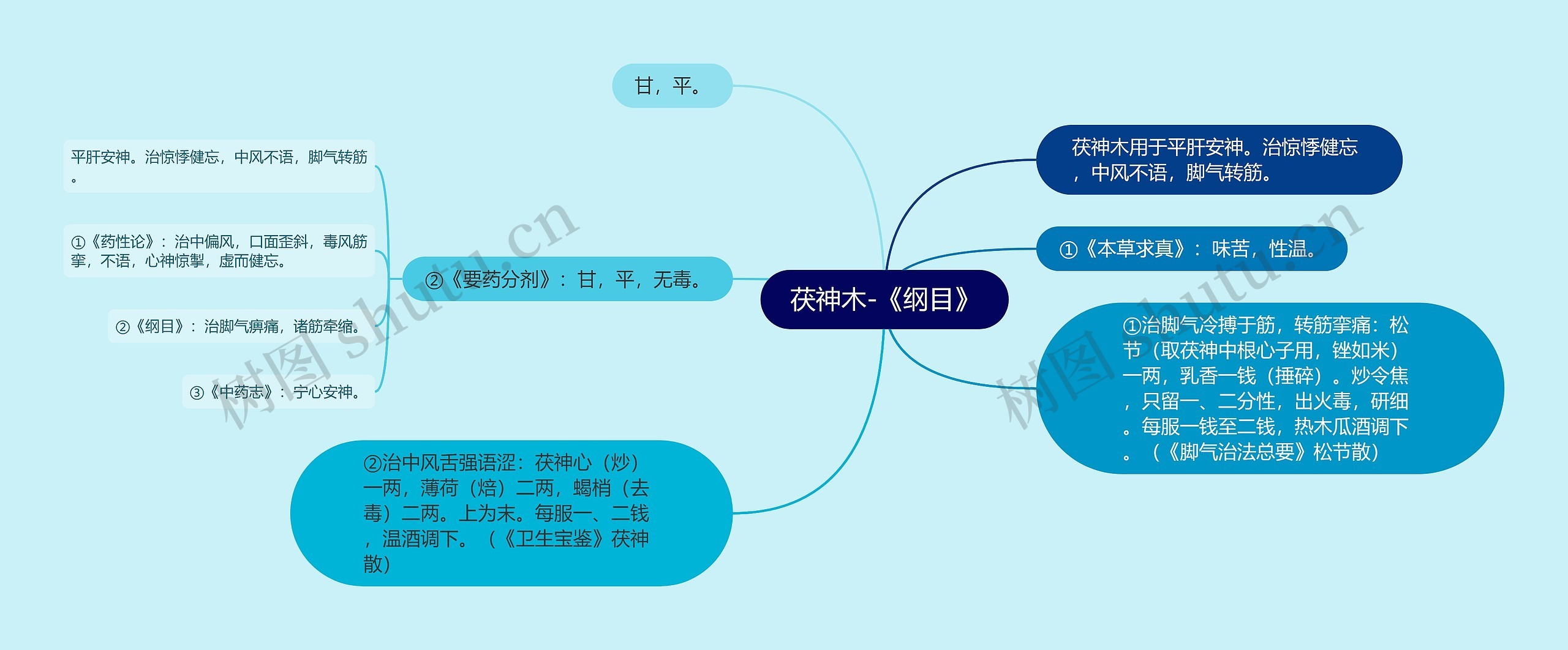 茯神木-《纲目》思维导图