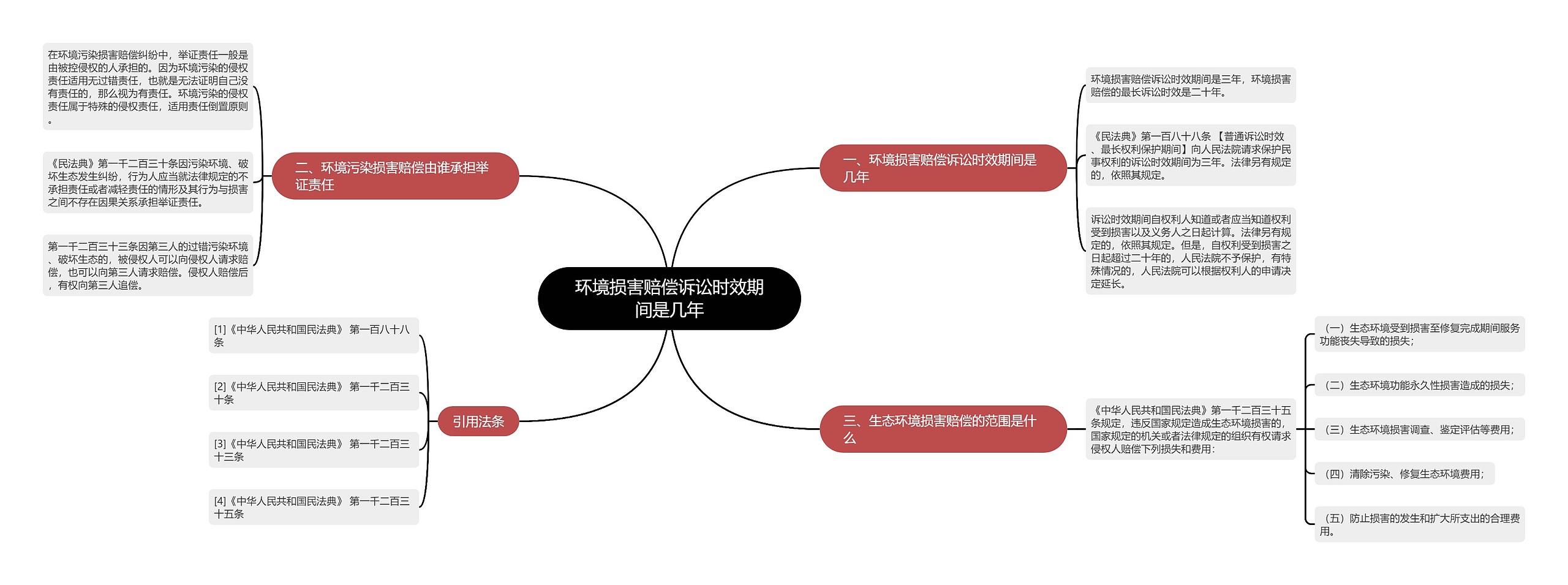 环境损害赔偿诉讼时效期间是几年思维导图