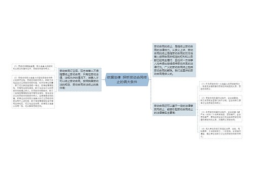 依据法律  探析劳动合同终止的俩大条件