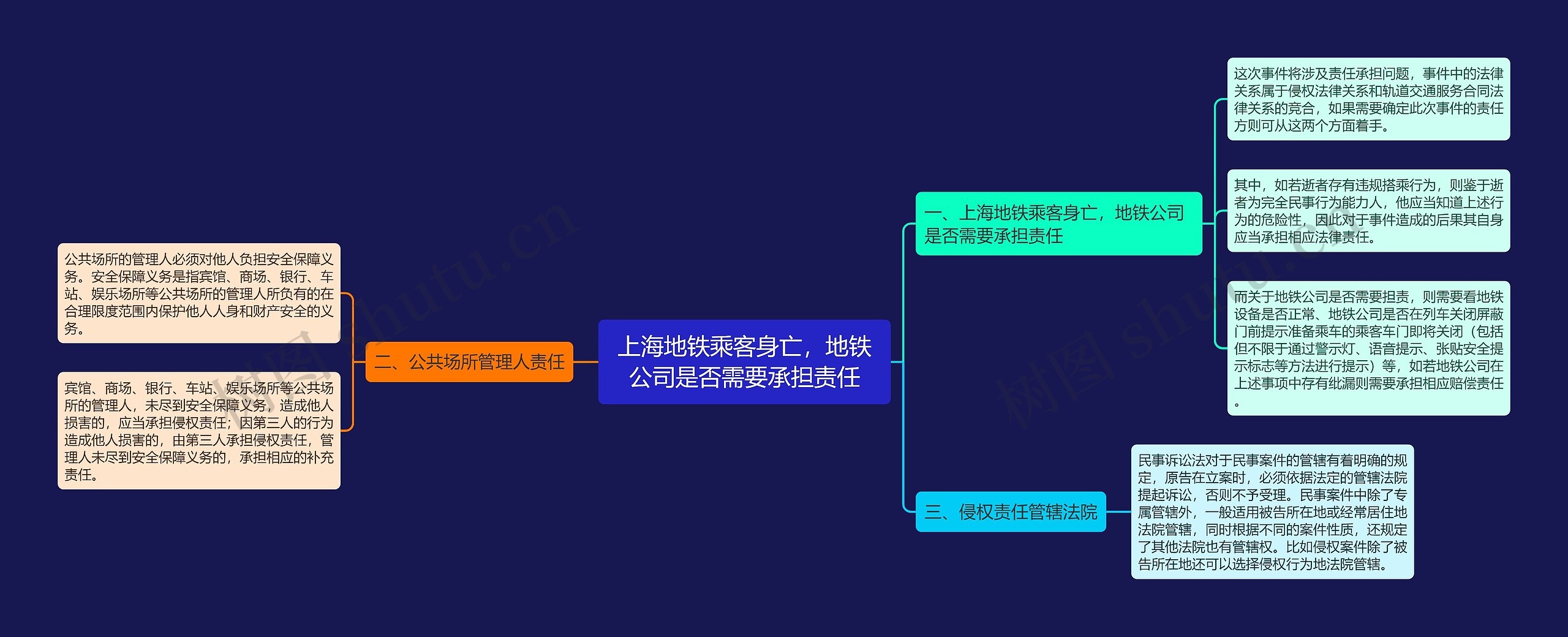 上海地铁乘客身亡，地铁公司是否需要承担责任