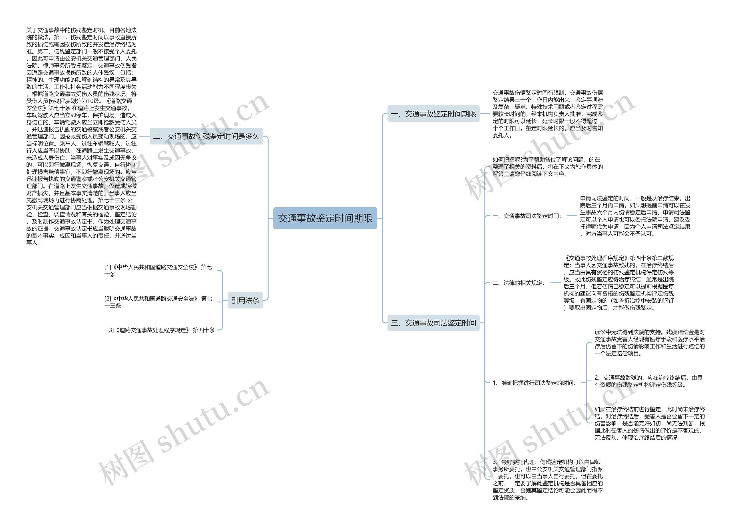 交通事故鉴定时间期限思维导图